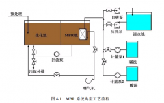 MBR 系统的设计