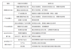系统故障分析及解决