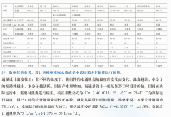 博汇膜系统建议设计参数