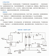 博汇膜组件的运行